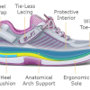 Orthofeet Verve Fuch