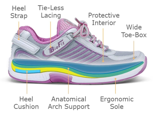 Orthofeet Verve Fuch