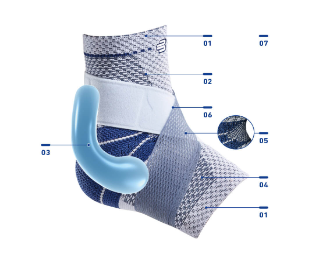 Ankle Brace-Malleo Train Plus